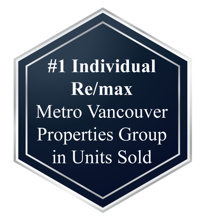 Units Sold
